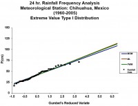 Rainfall Frequency Analysis